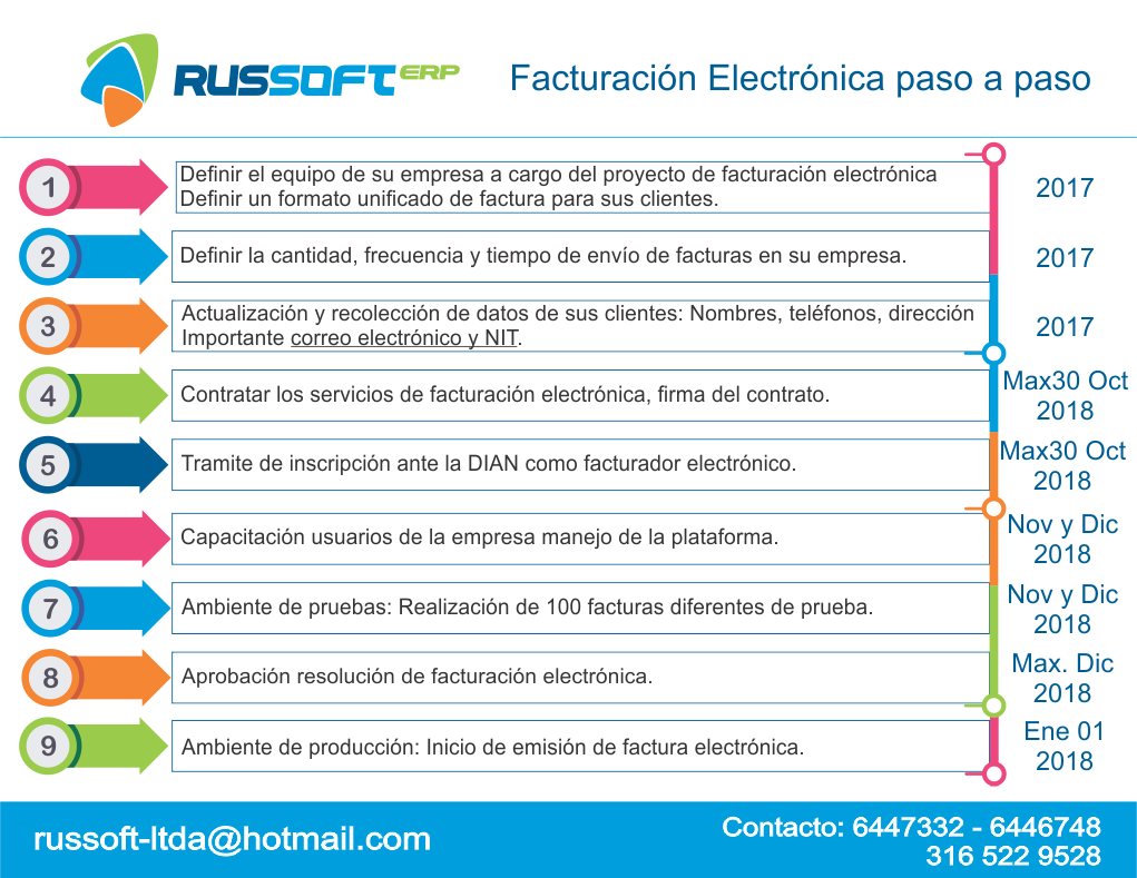facturacion_electronica